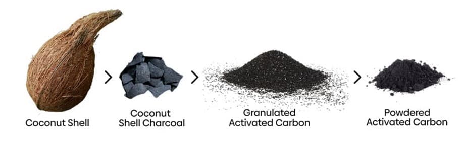 How does activated carbon work?